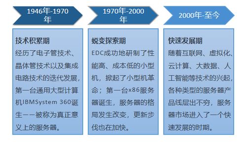 數(shù)字化時(shí)代的基石 服務(wù)器發(fā)展與主流廠商巡禮