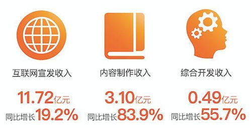 阿里影業(yè)中報(bào)業(yè)績(jī)亮眼，內(nèi)容制作步入正軌，數(shù)字內(nèi)容服務(wù)成新引擎