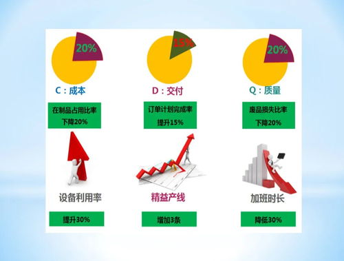 中國(guó)航發(fā)AEOS典型案例 全面流動(dòng)賦能數(shù)智工廠建設(shè)