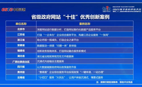 湖北省數(shù)字政府服務(wù)能力與省政府網(wǎng)績(jī)效評(píng)估創(chuàng)佳績(jī)，數(shù)字內(nèi)容制作助推政務(wù)服務(wù)升級(jí)