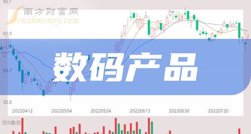 2024年數(shù)碼產(chǎn)品概念股名單出爐 數(shù)字內(nèi)容制作服務(wù)成新引擎
