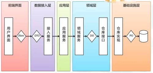 架構(gòu)師篇9 從事件風(fēng)暴到微服務(wù)設(shè)計(jì)的落地過(guò)程——以數(shù)字內(nèi)容制作服務(wù)為例