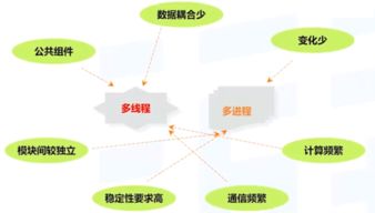 并發(fā)加速數(shù)字資產(chǎn) 服務(wù)器現(xiàn)代化設(shè)計(jì)與數(shù)字內(nèi)容制作服務(wù)架構(gòu)解讀