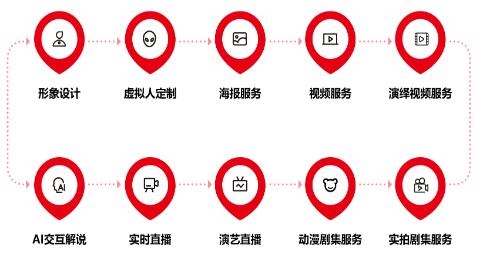 “八點八數(shù)字”獲近千萬元融資 虛擬人產(chǎn)業(yè)的商業(yè)化新動向前瞻