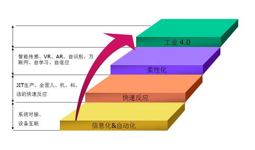 建設(shè)數(shù)字化工廠的關(guān)鍵步驟與數(shù)字內(nèi)容制作服務(wù)的重要性