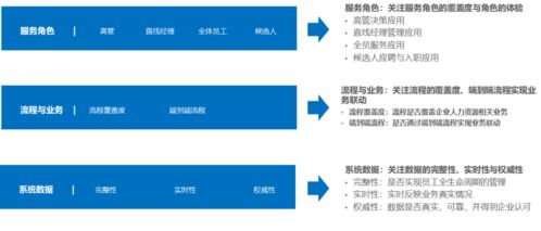 數(shù)字化與服務(wù)化 現(xiàn)代人力資源轉(zhuǎn)型的新動能